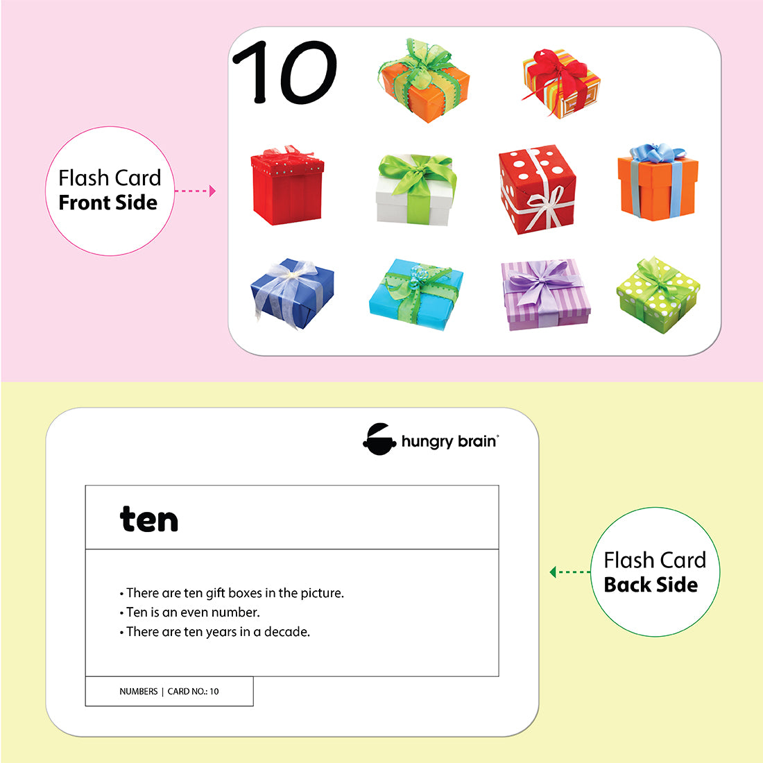 Numbers Flash Cards