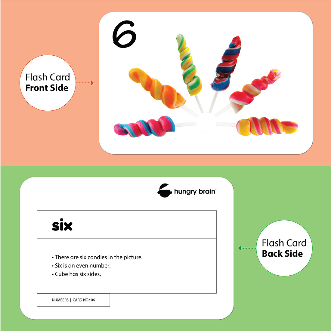 Numbers Flash Cards
